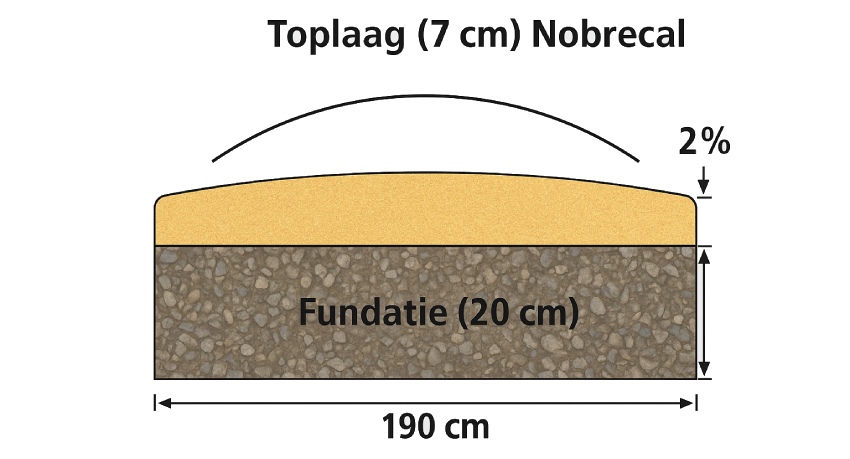 Dwarsdoorsnede bij aanleg Nobre Cál.